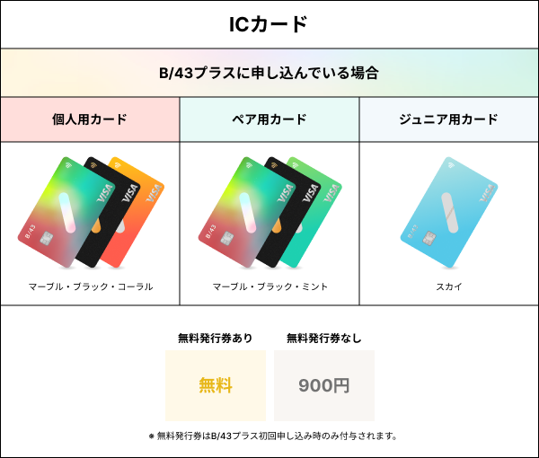 価格表