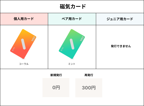 価格表