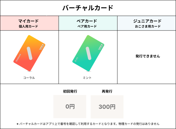 カード発行料一覧 – ワンバンク（旧：B/43）ヘルプ